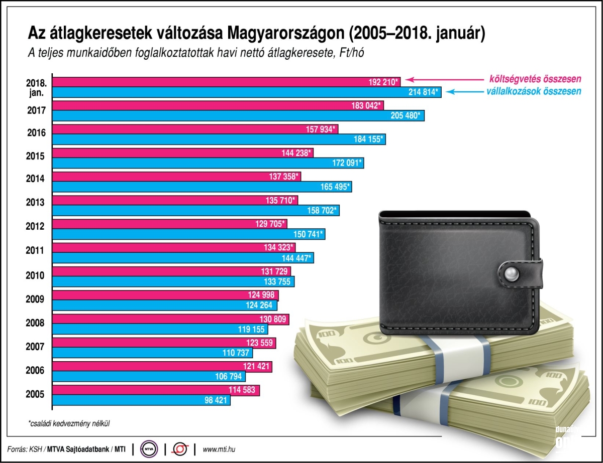 online hallgatói kereset