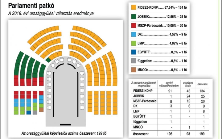 Így néz most ki a parlamenti patkó