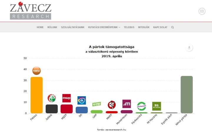 Dühös jobbikos politikusok próbálják magyarázni, miért állnak ilyen rosszul