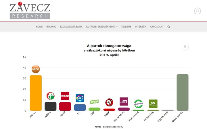 Dühös jobbikos politikusok próbálják magyarázni, miért állnak ilyen rosszul