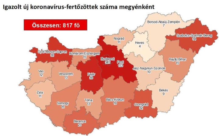 Nagyot ugrott az igazolt fertőzöttek száma Fejér megyében
