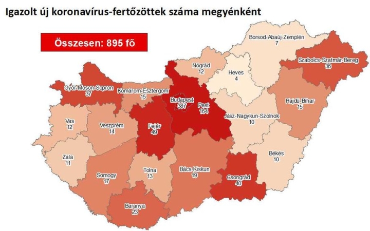 Járvány:  895 főre nőtt a fertőzöttek száma – Fejérben ismét aggasztó az emelkedés