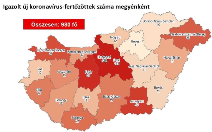 Vírus: 980 főre nőtt az azonosított fertőzöttek száma – Fejér a vörös zónában