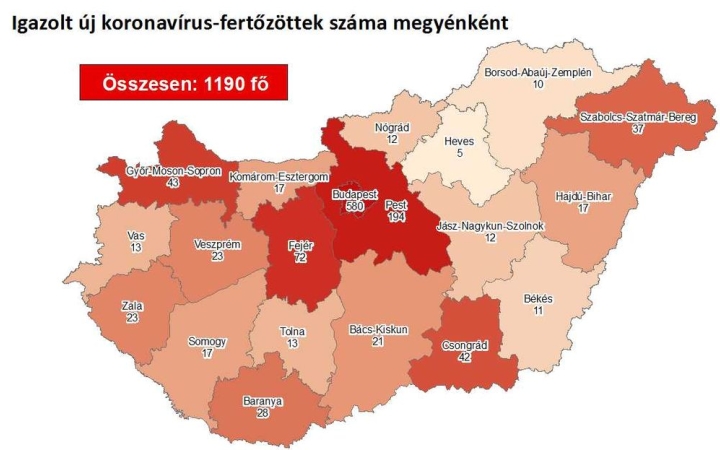 Járvány: 1190 fő az azonosított fertőzöttek száma – sajnos Fejér megye is hasít