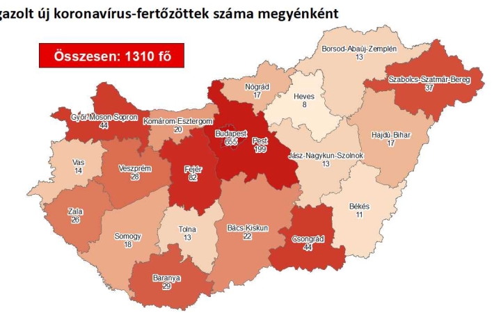 Járvány: 1310 fő az azonosított fertőzöttek száma – Fejér továbbra is a vörös zónában