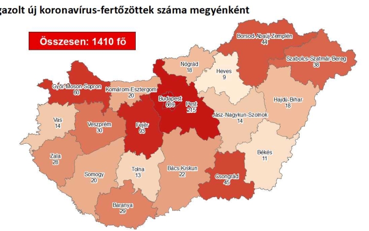 Vírus: 1410 főre nőtt a fertőzöttek száma – Fejérben is emelkedés...