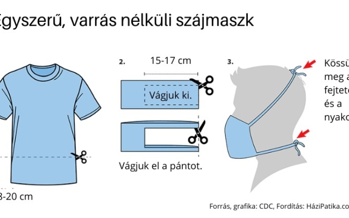   Koronavírus: egy perc alatt kész ez a maszk