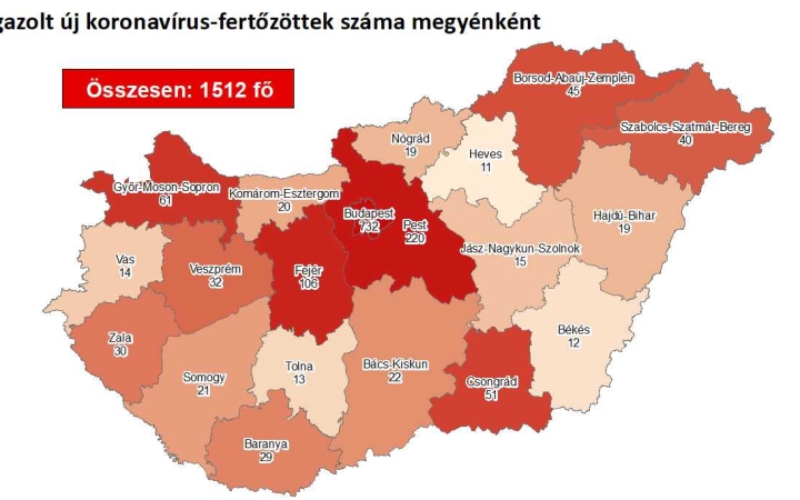 Vírus: 1512 fő lett azonosított fertőzött – Fejérben is nőtt az esetszám