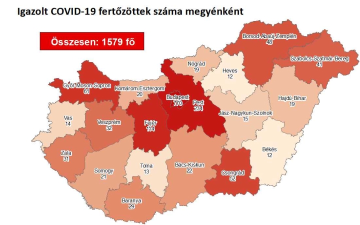 Járvány: 1579 főre nőtt a fertőzöttek száma – Fejér még mindig vörösben