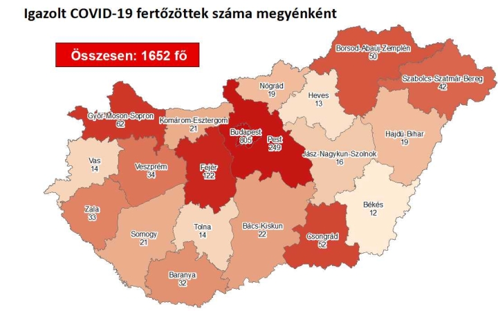 Koronavírus: 1652 fő lett a fertőzöttek száma – Fejér továbbra is az élbolyban