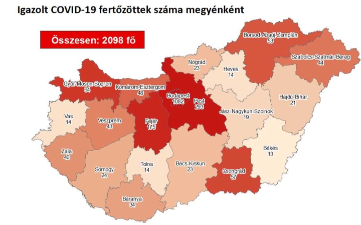 Járvány: már 2098 fő fertőzött – Fejér továbbra is a vörös zónában  