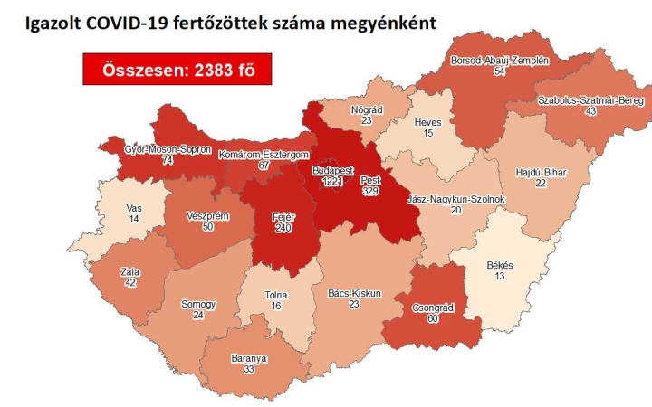 Vírus: 2383 főre nőtt a fertőzöttek száma – Fejérben megint nagyot emelkedett