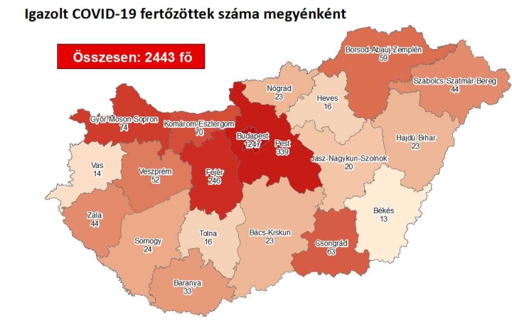 Járvány: 2443 főre nőtt a fertőzöttek száma – Fejérben is emelkedett 