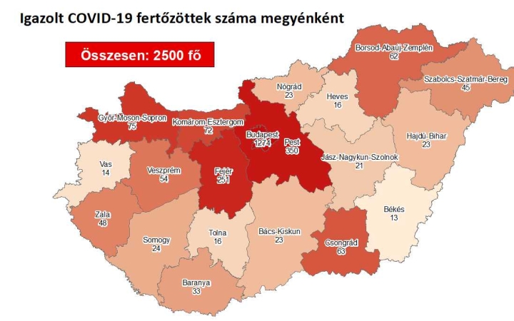 Koronavírus: 2500 főre nőtt a fertőzöttek száma – Fejérben is emelkedett 