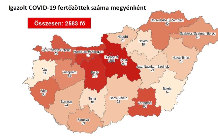 Vírus: 2583 főre nőtt a fertőzöttek száma – Fejér változatlanul vörösben