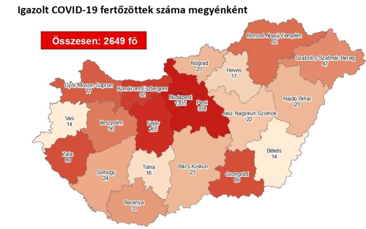 Járvány: 2649 főre nőtt a fertőzöttek száma – Fejér megyében alig emelkedett! 