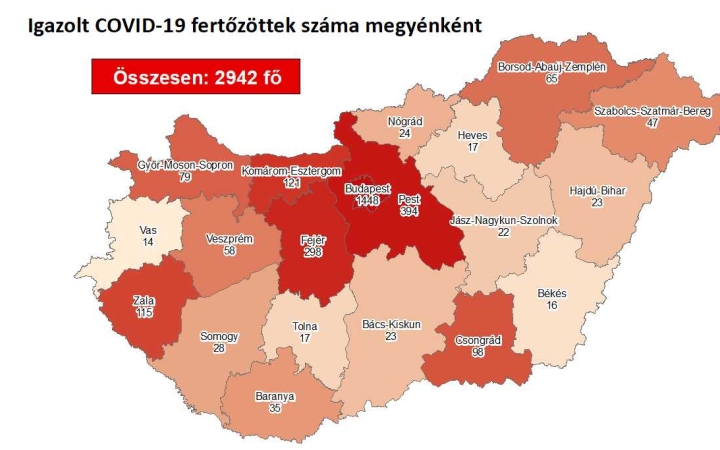 Járvány: 2942 fő fertőzött – Fejérben most csak kicsit emelkedett 