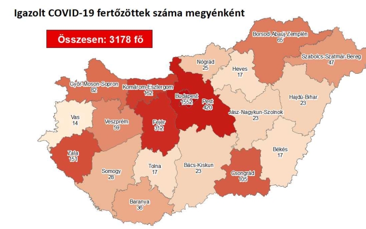Vírus: már 3178 fő fertőzött – Fejér megyében nem emelkedett az esetszám