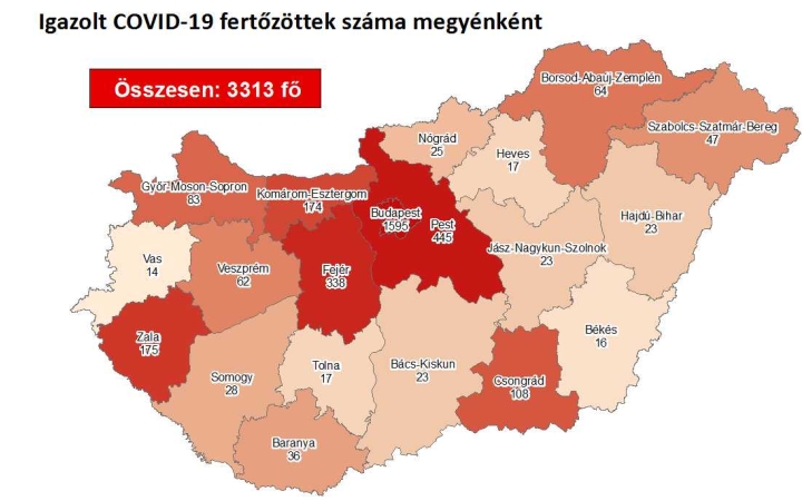 Koronavírus: már 3313 fő fertőzött hazánkban – Fejér megyében ismét nőtt az esetszám