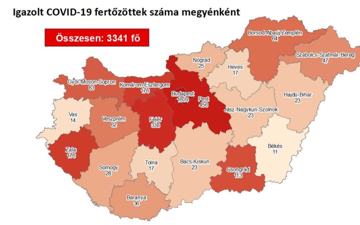 Vírus: 3341 fő fertőzött – Fejér megyében nem regisztráltak növekedést