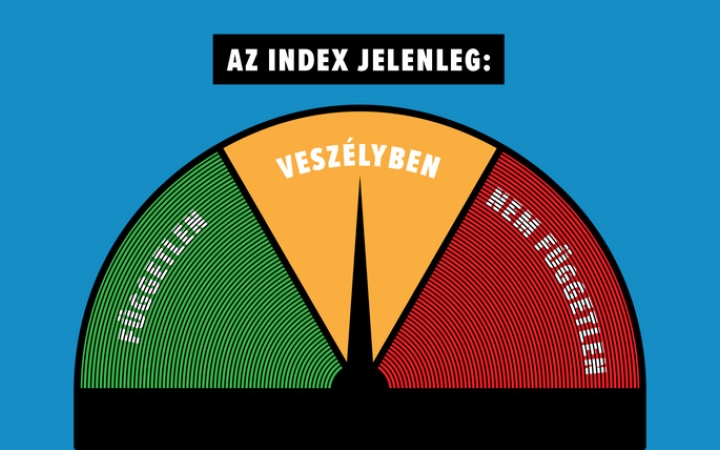 "Ne hallgassunk..." – el a kezekkel az Indextől!