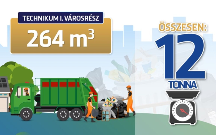 Újra a Technikum lesz a lomtalanítás helyszíne