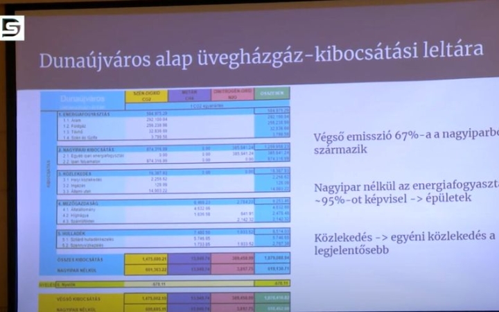 DSTV: konferencia a klímastratégiáról 