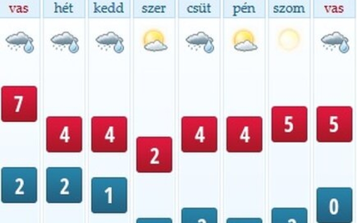 Heti meteo: napos és hideg