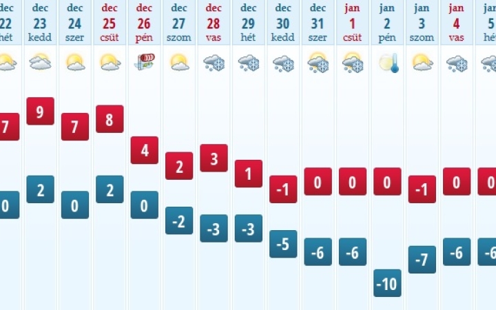 Heti meteo: karácsony után jön a tél