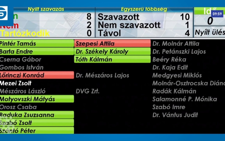 Embedded thumbnail for Közgyűlés: még több EU-s forrást akar a város