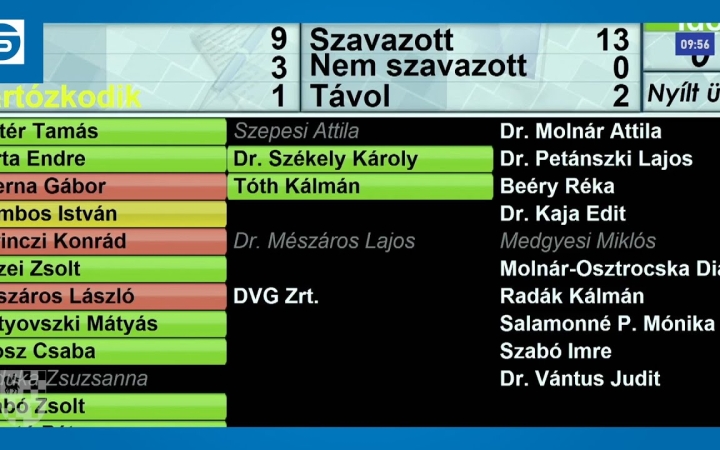 Embedded thumbnail for Milliárdok sorsáról döntött a közgyűlés