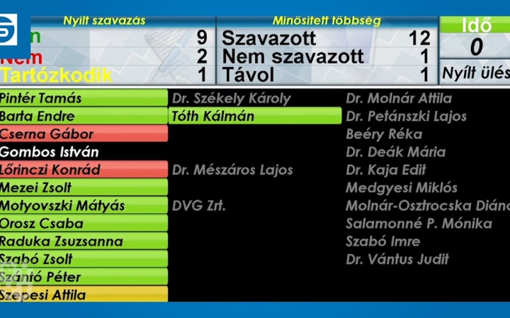 Embedded thumbnail for Fajsúlyos döntések a közgyűlésben a nyári szünet előtt